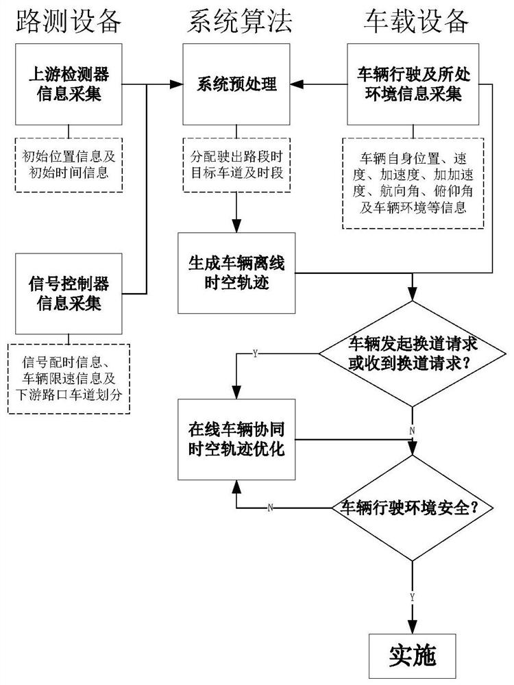 A Calculation Method of State Vector of Intelligent Connected Vehicle Based on Vehicle-Road Information Coupling