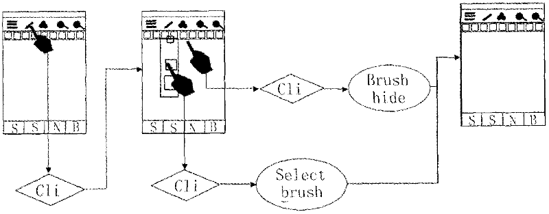 Drawing board function based on cells