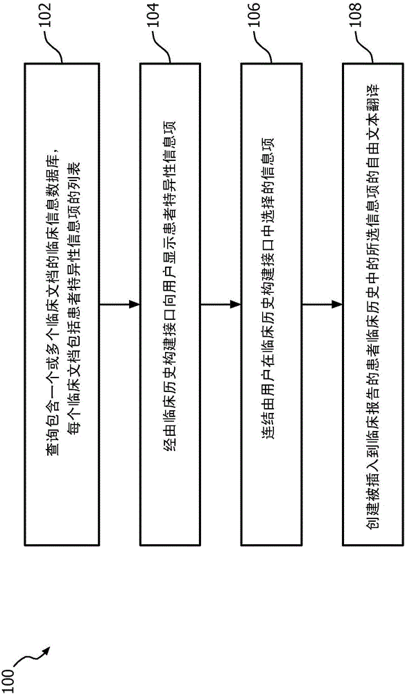 Iterative construction of clinical history sections