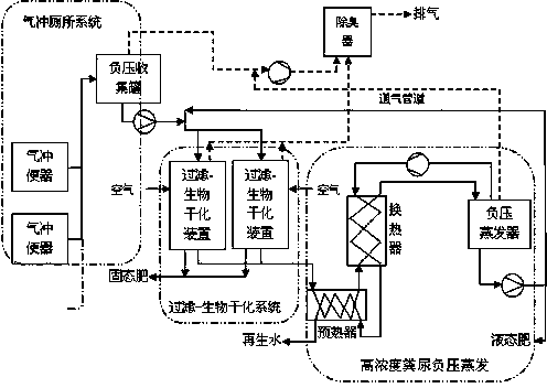 Feces and urine negative pressure sealed collection and processing utilization device and method