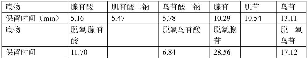 Probiotic strain for reducing blood uric acid, composition and application of the probiotic strain