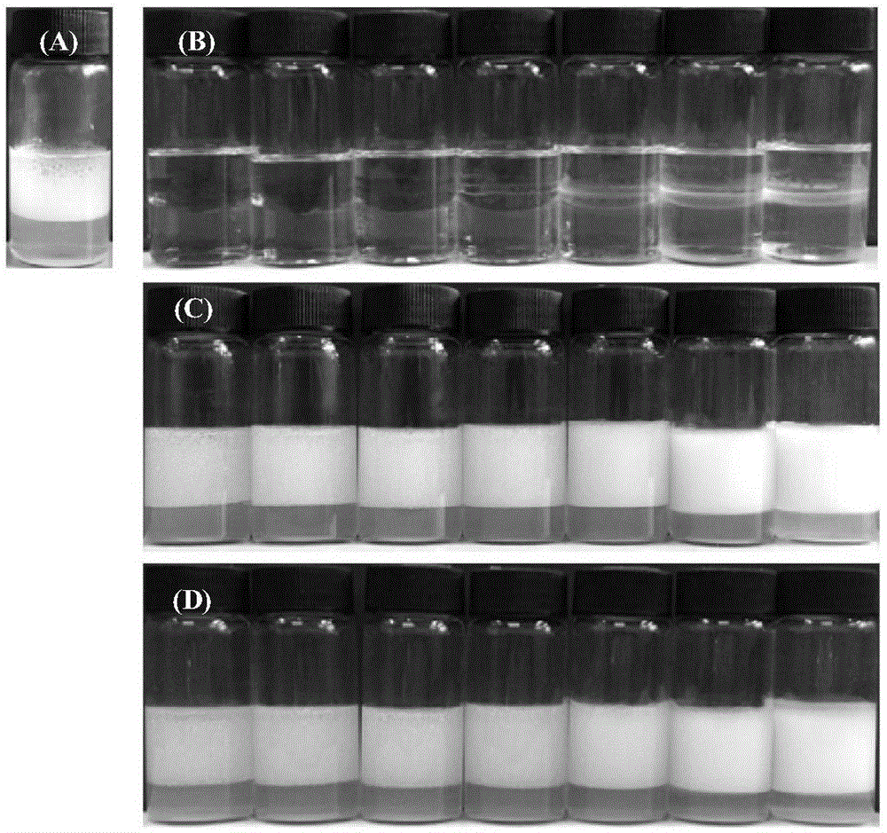 On-off surface active particle utilizing temperature as trigger mechanism