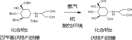 Preparation method of voglibose