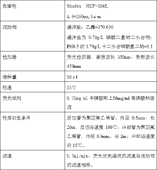 Preparation method of voglibose