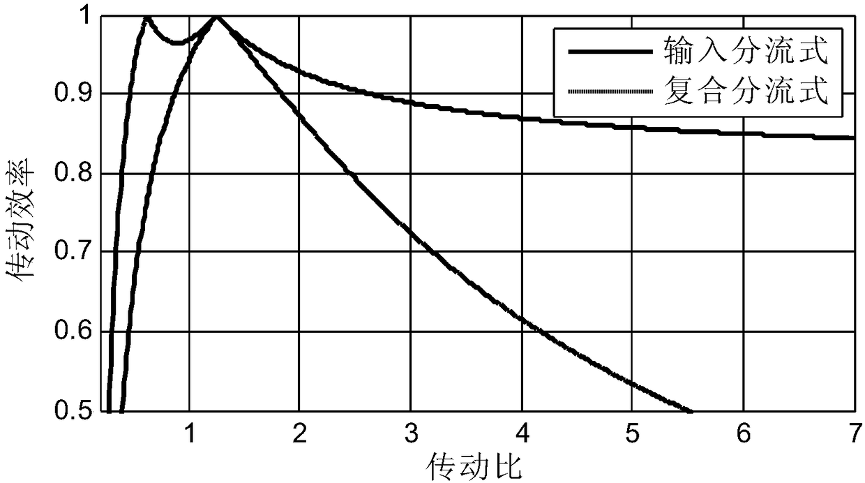 Parameter matching method for dual mode power shunt hybrid power system