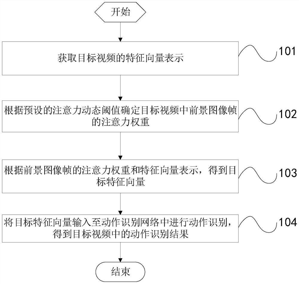 Action recognition method, terminal and storage medium