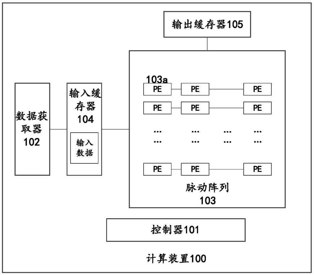 Calculation optimization method and device of shallow depth model based on systolic array