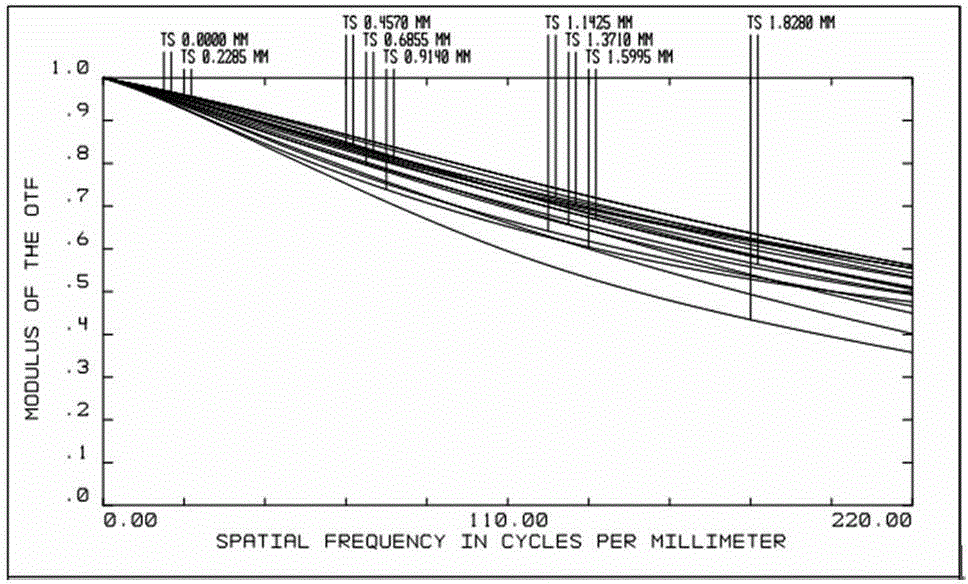 Photographic lens