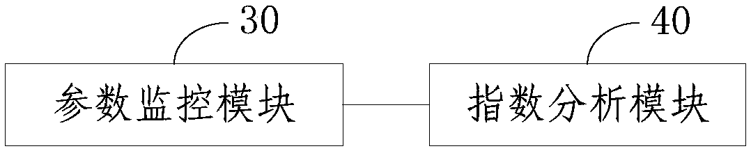 Grassland vegetation degradation remote sensing monitoring method and device