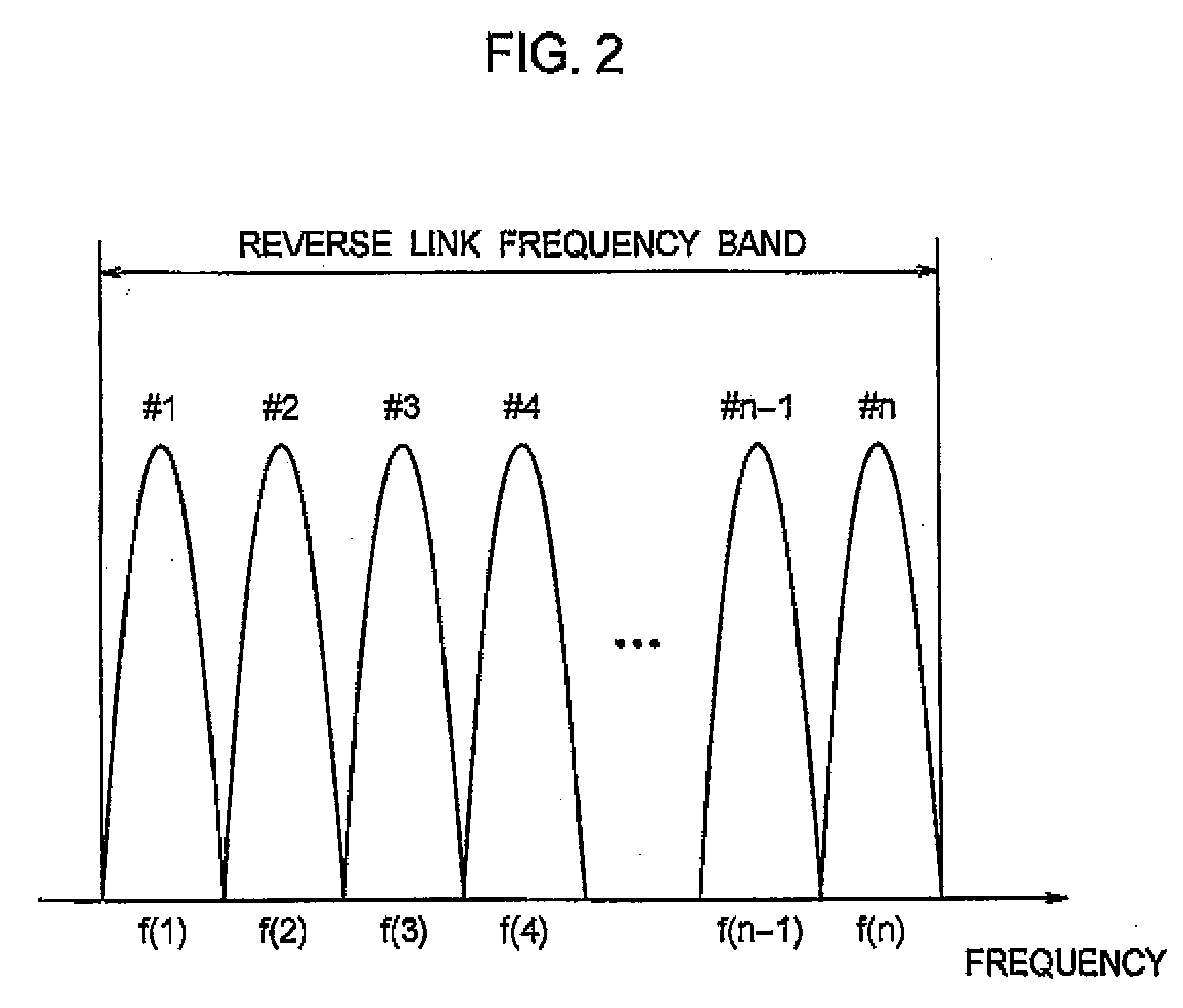 Radio communication method and radio communication terminal