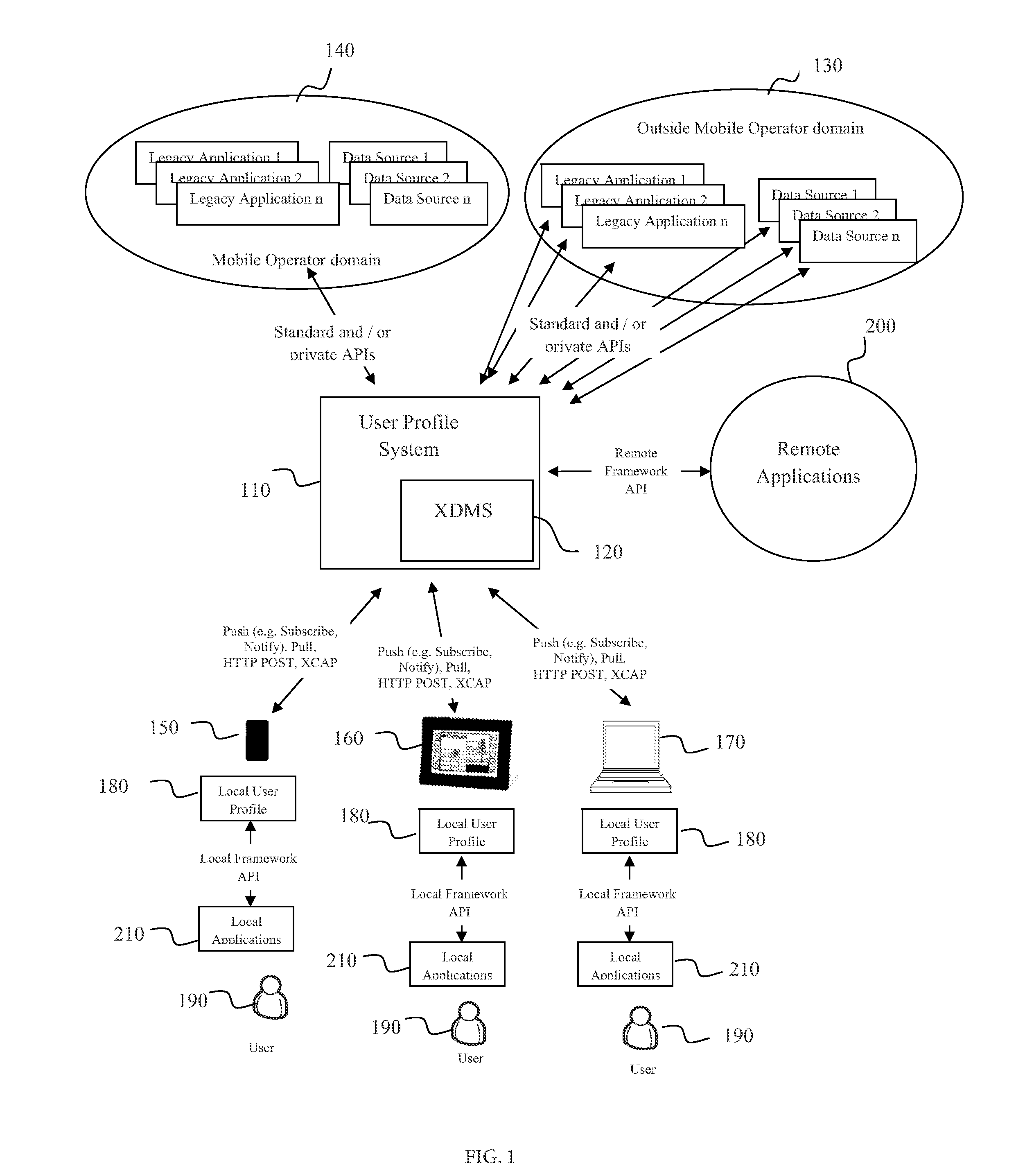 Migration framework and related methods for devices based on profile data and associated automatic updates