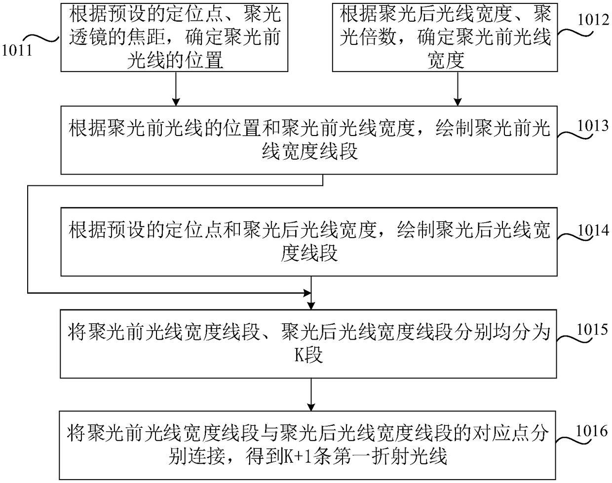 Condensing lens interface line drawing method and device, medium and electronic device