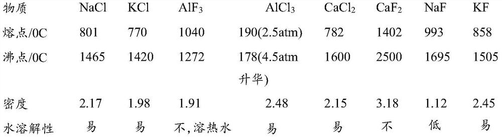 Production method of brown fused alumina