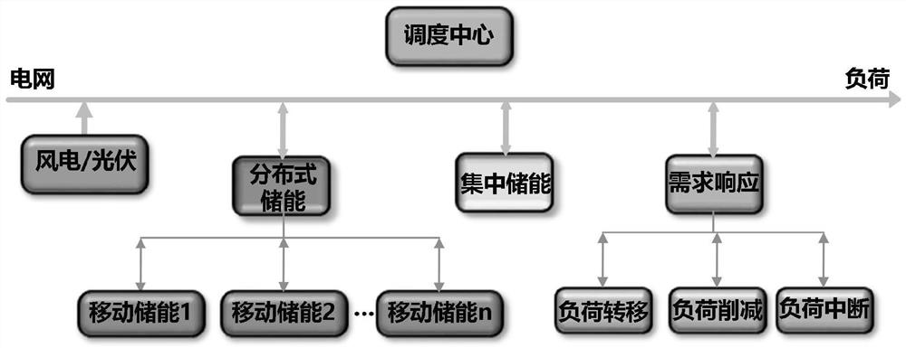 Energy storage power station dynamic configuration method, system and equipment considering uncertainty