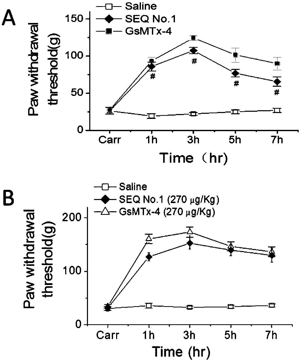 A group of peptides with analgesic effect and their pharmaceutical composition and application