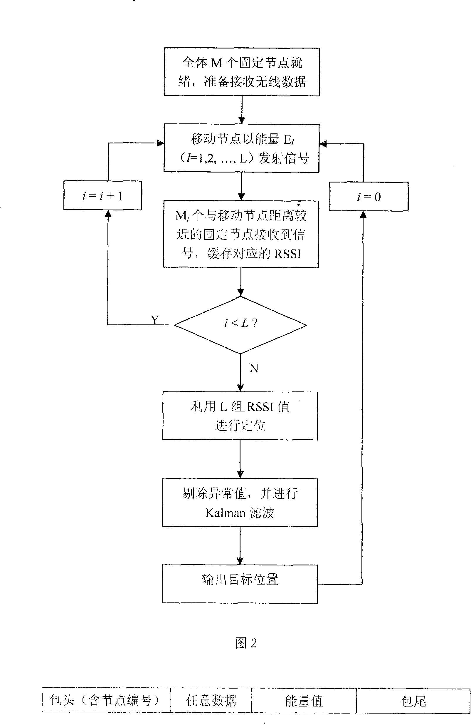 Method for target positioning by utilizing wireless energy intensity