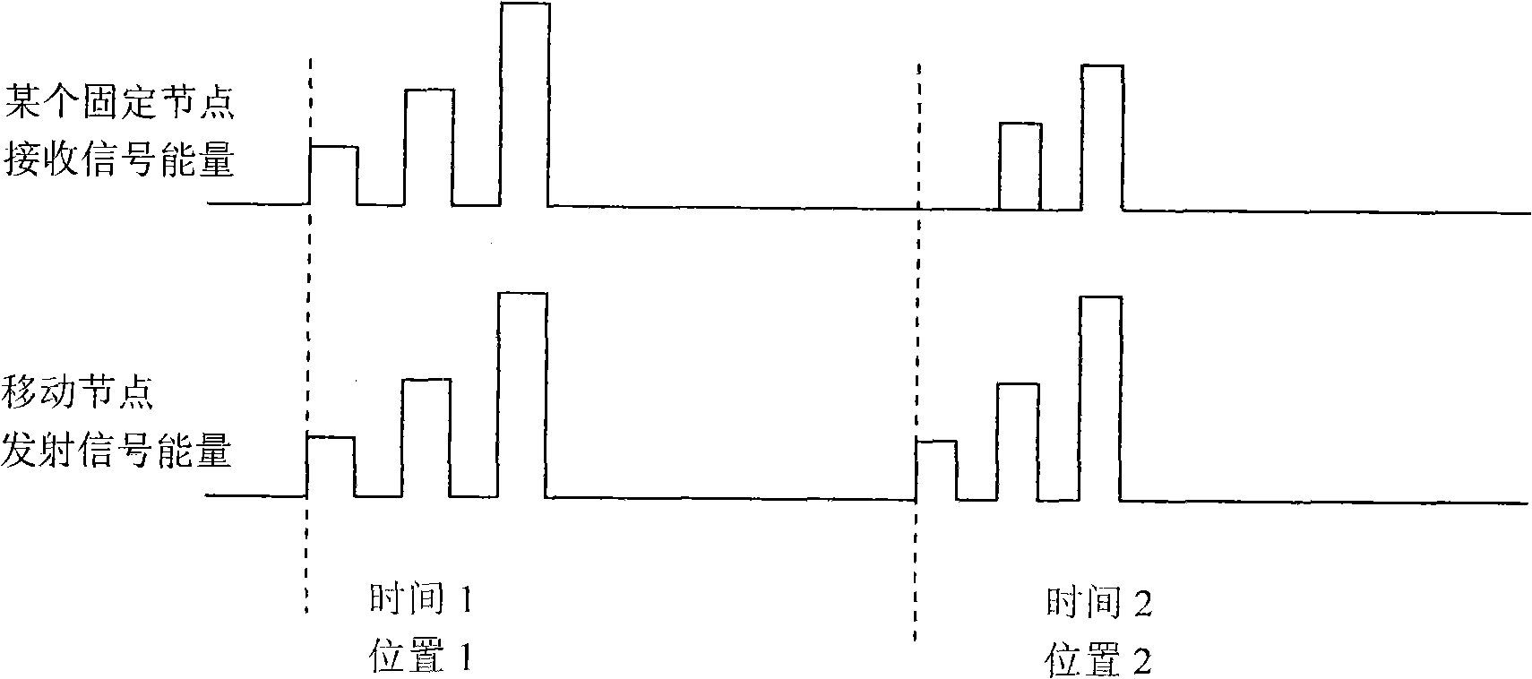 Method for target positioning by utilizing wireless energy intensity