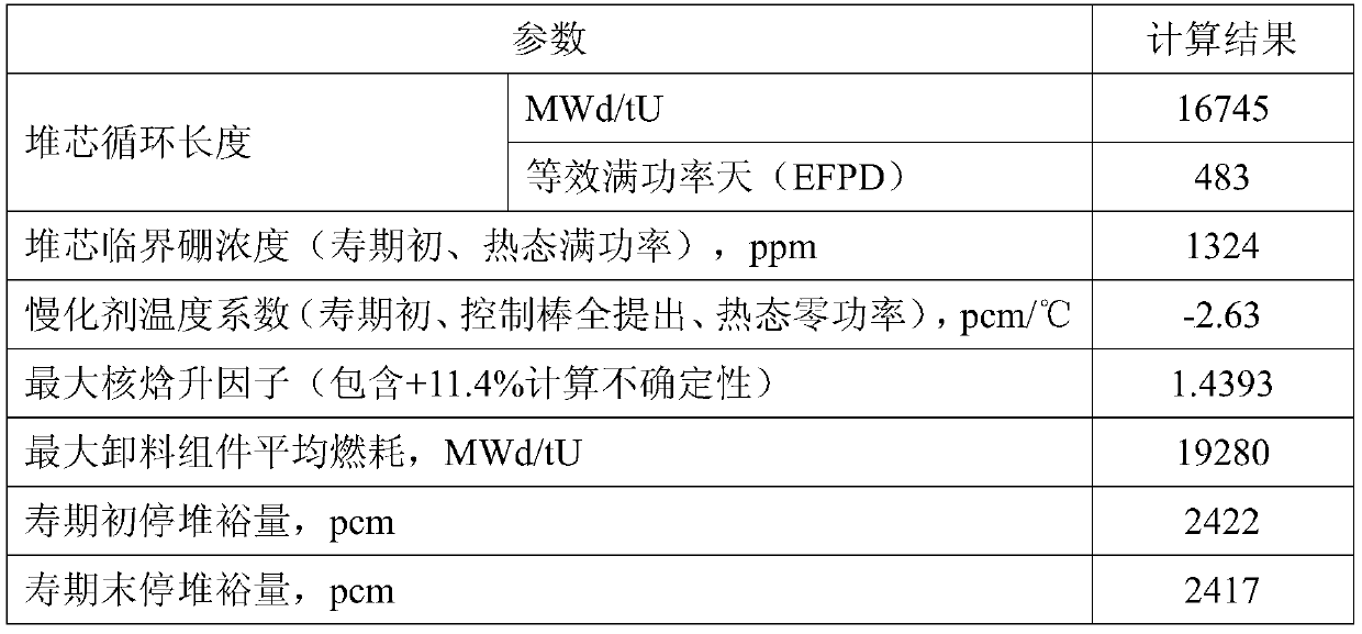 An 18-month refueling and loading method for the core containing gadolinium in the first cycle of a pressurized water reactor