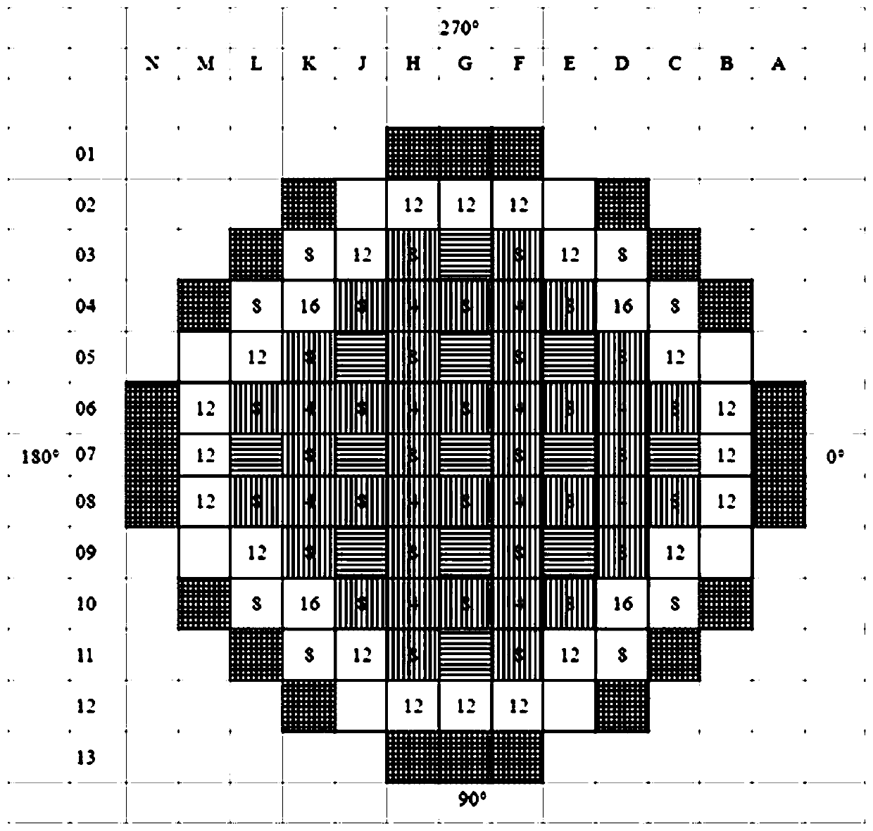 An 18-month refueling and loading method for the core containing gadolinium in the first cycle of a pressurized water reactor