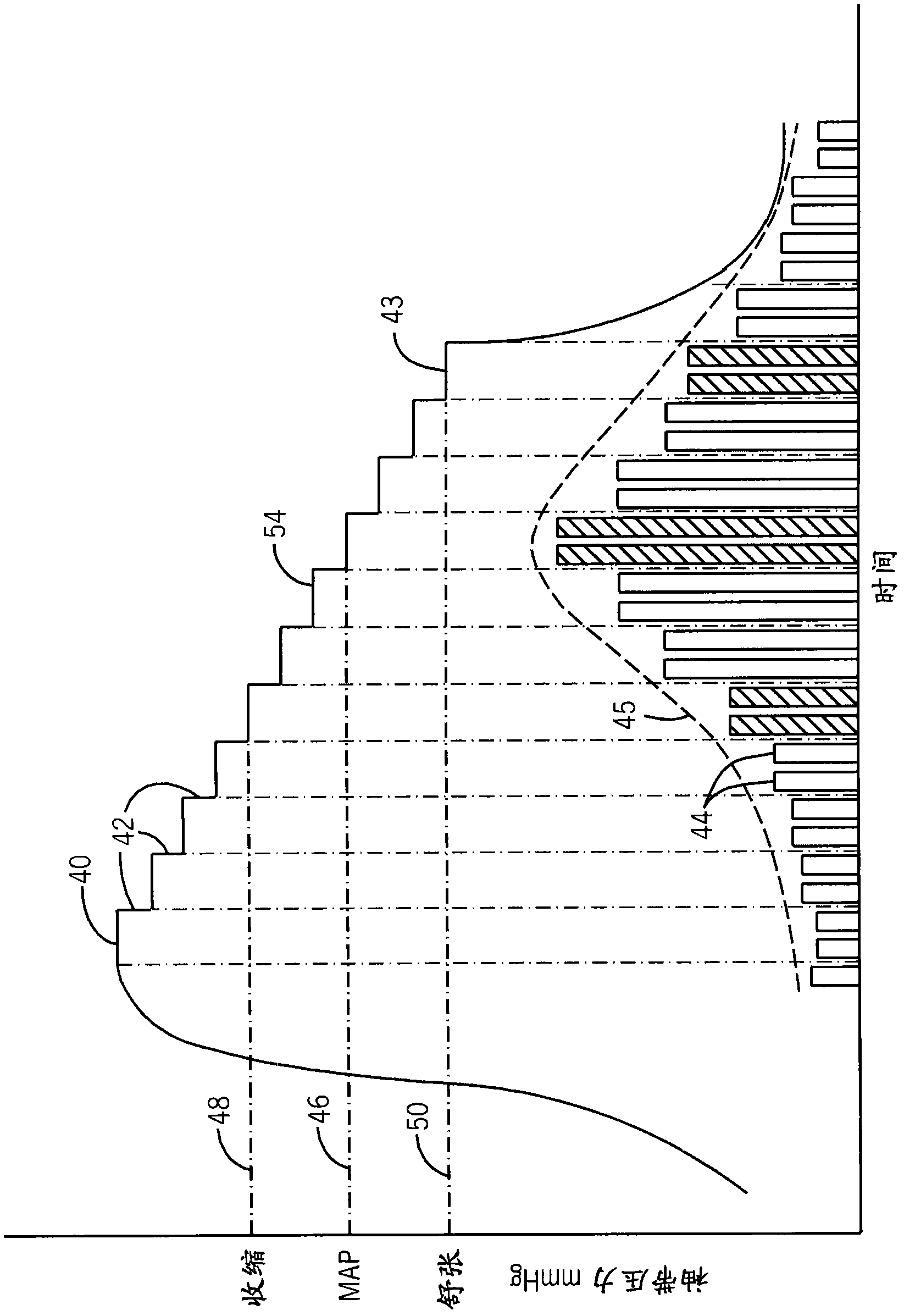 Adaptive pump control during non-invasive blood pressure measurement