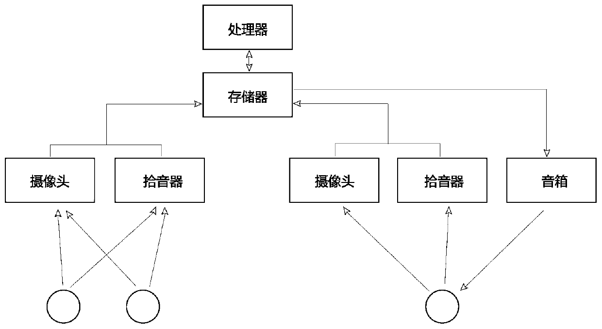 A technological elderly care system