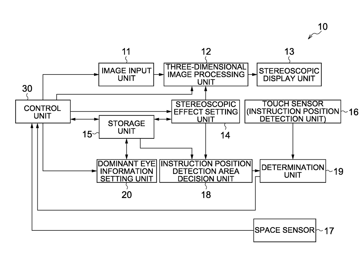 Stereoscopic display device, method for accepting instruction, and non-transitory computer-readable medium for recording program