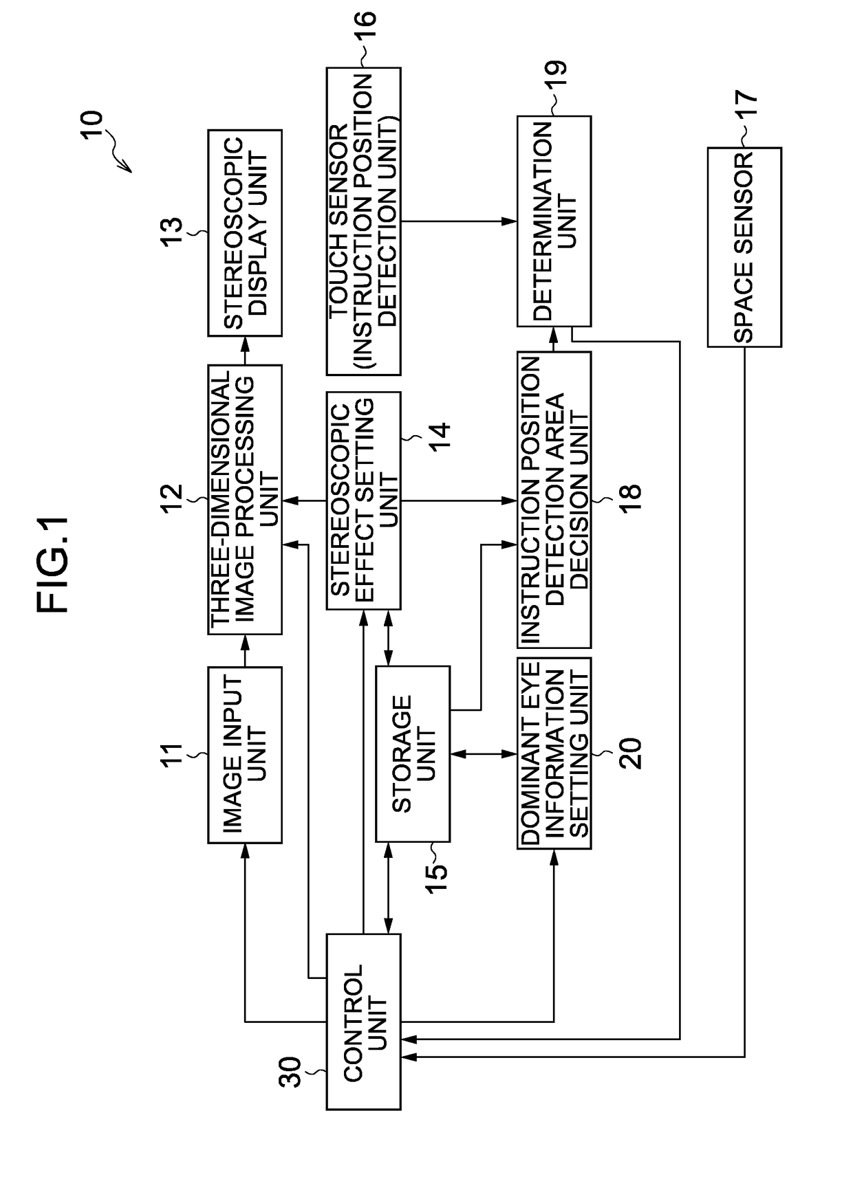 Stereoscopic display device, method for accepting instruction, and non-transitory computer-readable medium for recording program