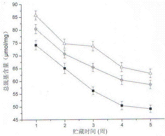 Compound type antifreeze agent for preventing protein oxidation from causing coregonus peled muscle deterioration and preparation method thereof