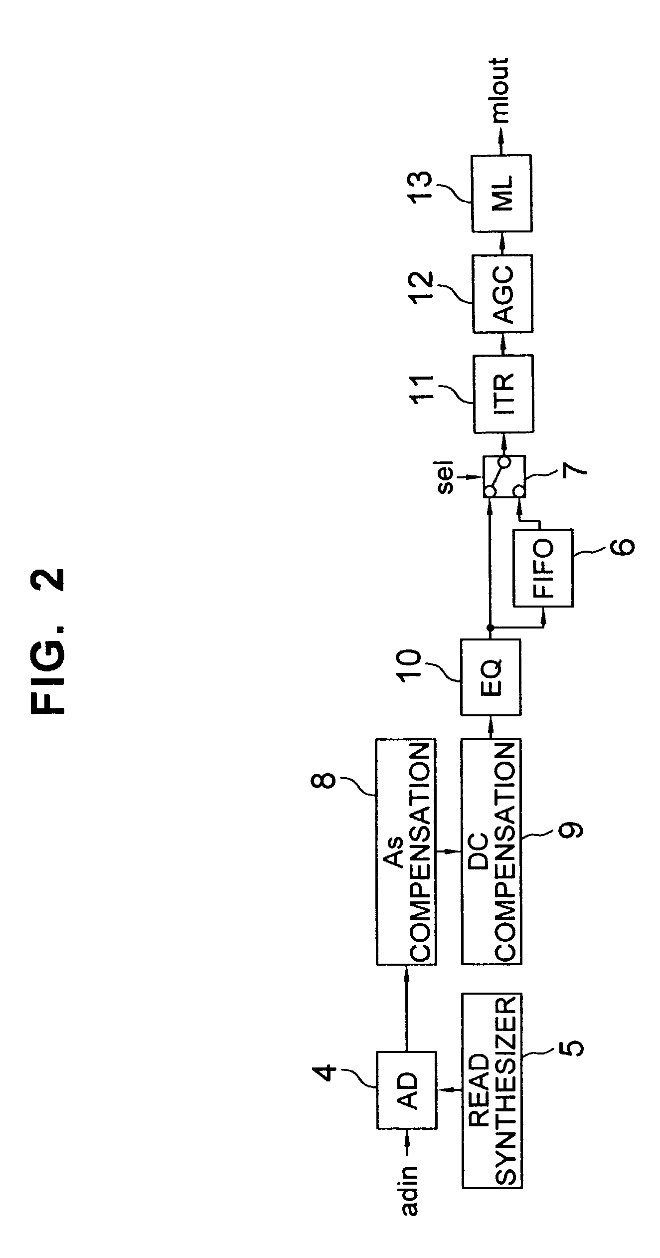 Signal processing apparatus and a data recording and reproducing apparatus including local memory processor