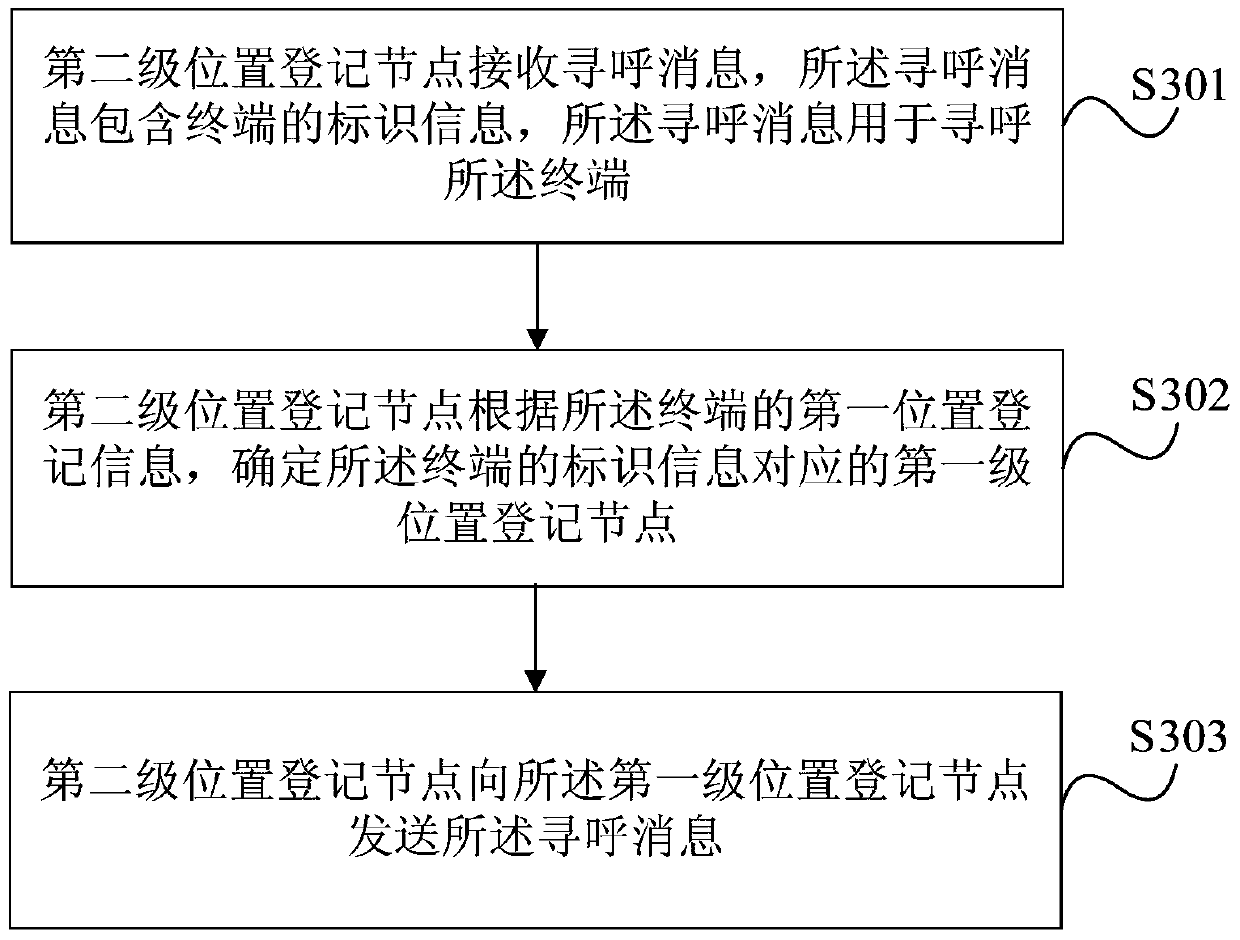 Method and device for paging terminal