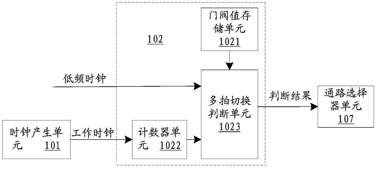 Method and device for self-adaptive adjustment of chip memory write operation timing path