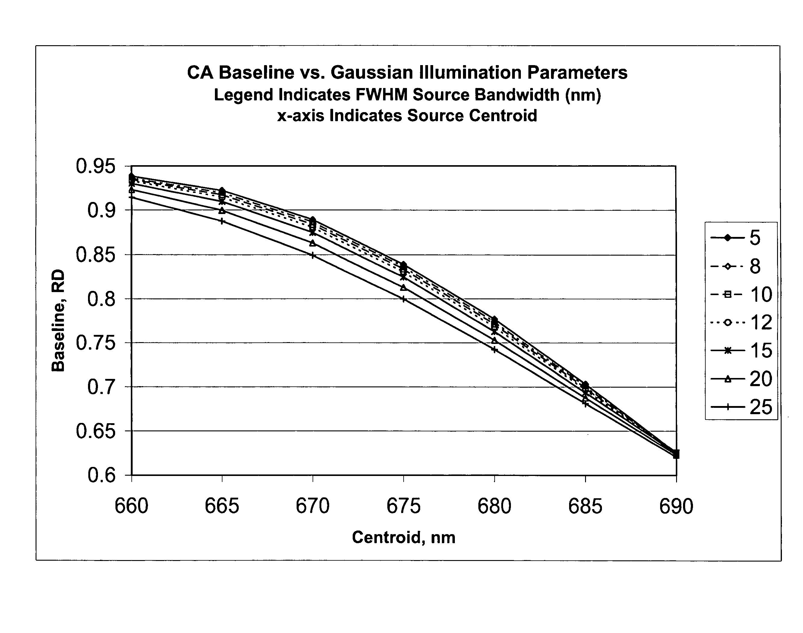 Method for calibrating clinical chemistry instruments