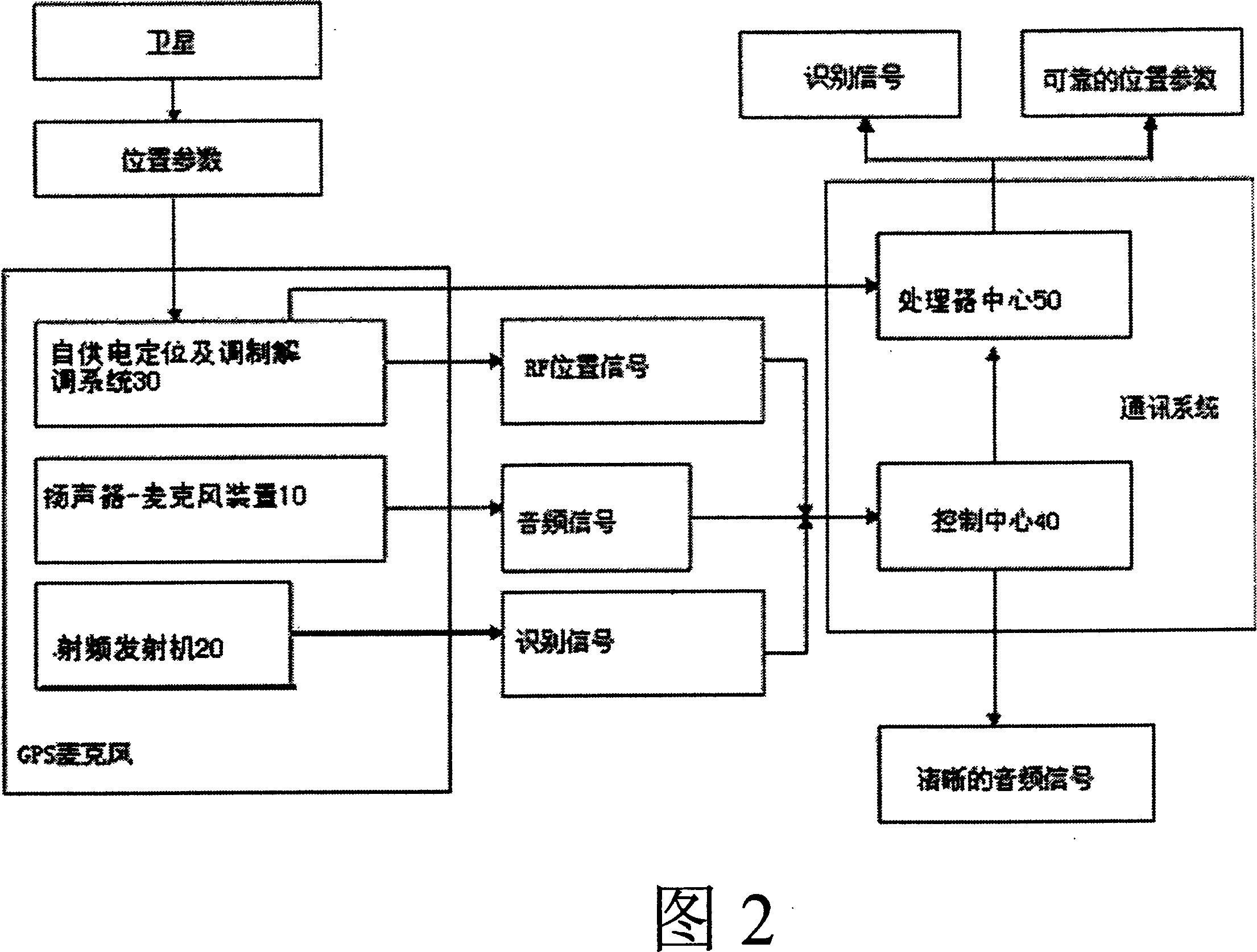 Self-powered positioning and modem system for radio/audio communication device