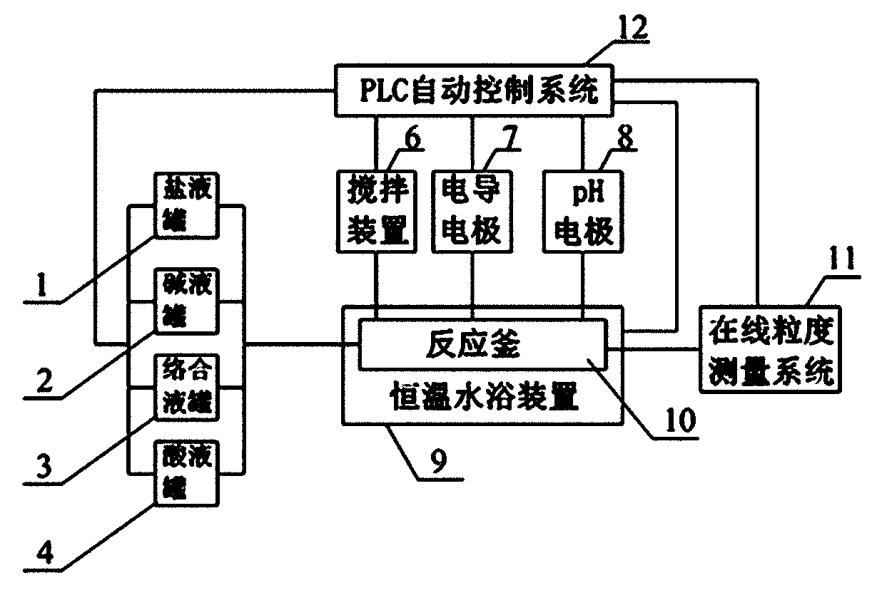 Efficient and intelligent reaction crystallization device