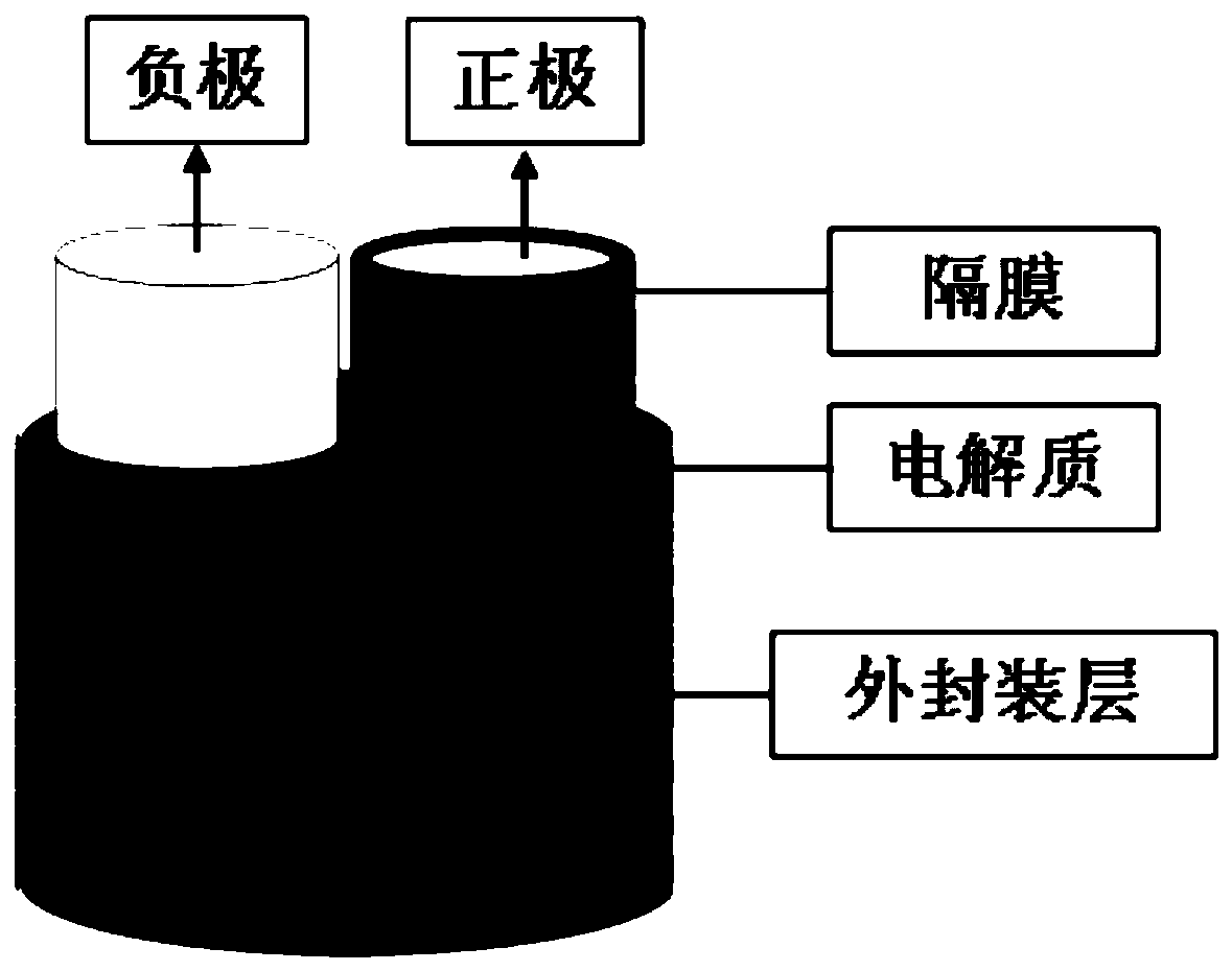 Folding-resistant one-dimensional fibrous flexible energy storage device and preparation method thereof