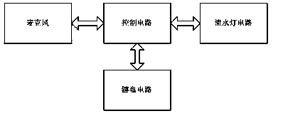 Voice-operated water-flow effect lamp