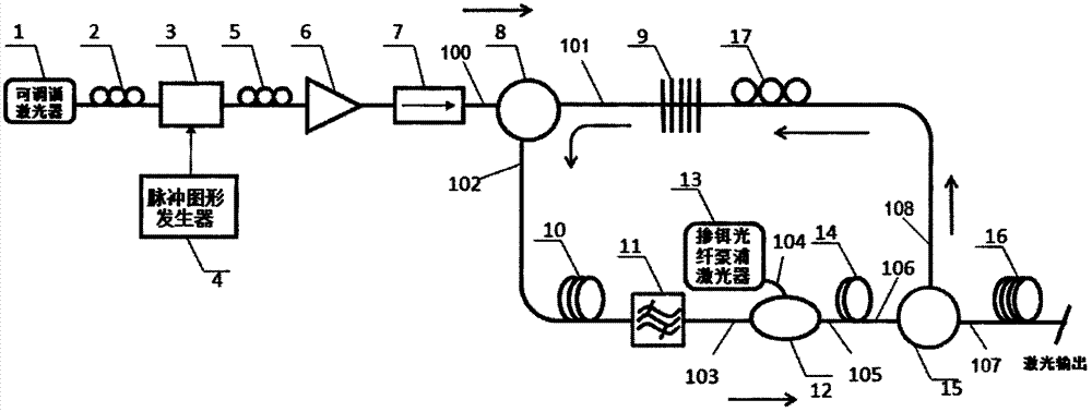 Tunable optical fiber optical parameter oscillator based on Rayleigh backscattering