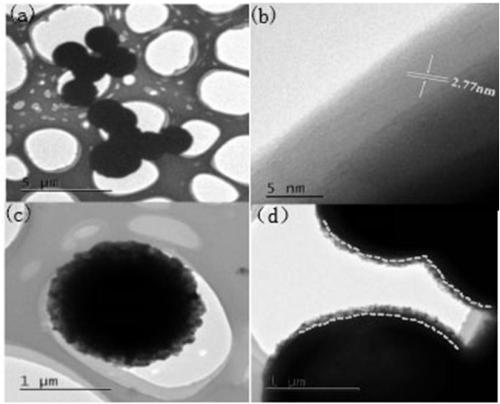 Preparation method of core-shell-shaped nano composite metal oxide