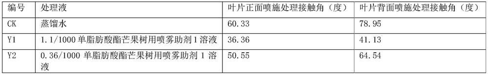 Spray additive for mango trees and application thereof