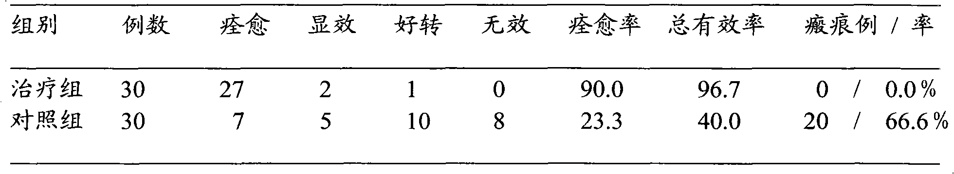 Medicament for treating trichoepithelioma and preparation method thereof