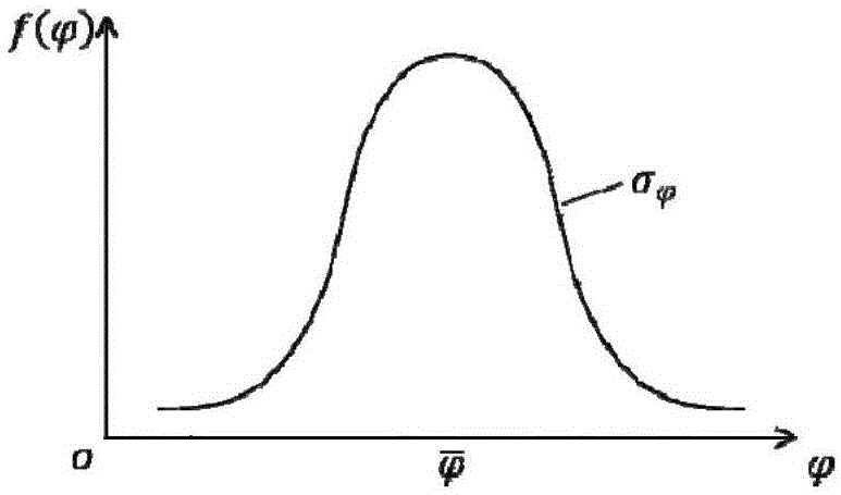 Discontinuous deformation analysis method based on random strengths of rock mass structure surfaces