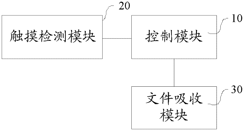 File management method and device for electronic equipment with touch screen, and electronic equipment