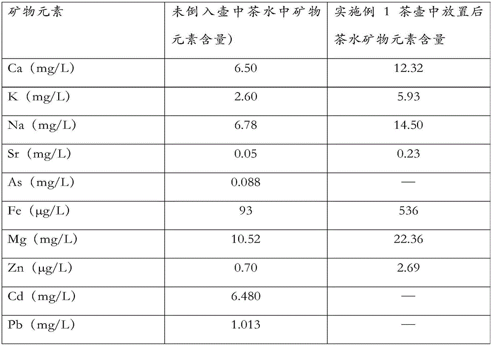 Medical stone ware preparing method and ware prepared by method