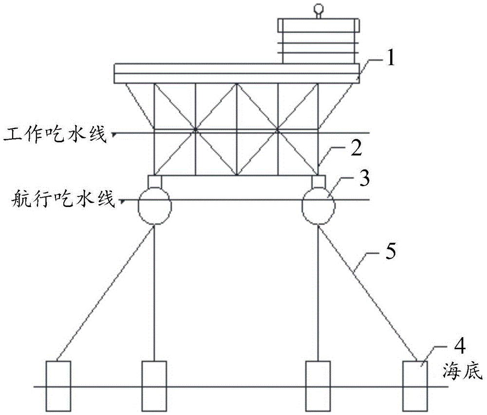 Small water plane twin-hull platform