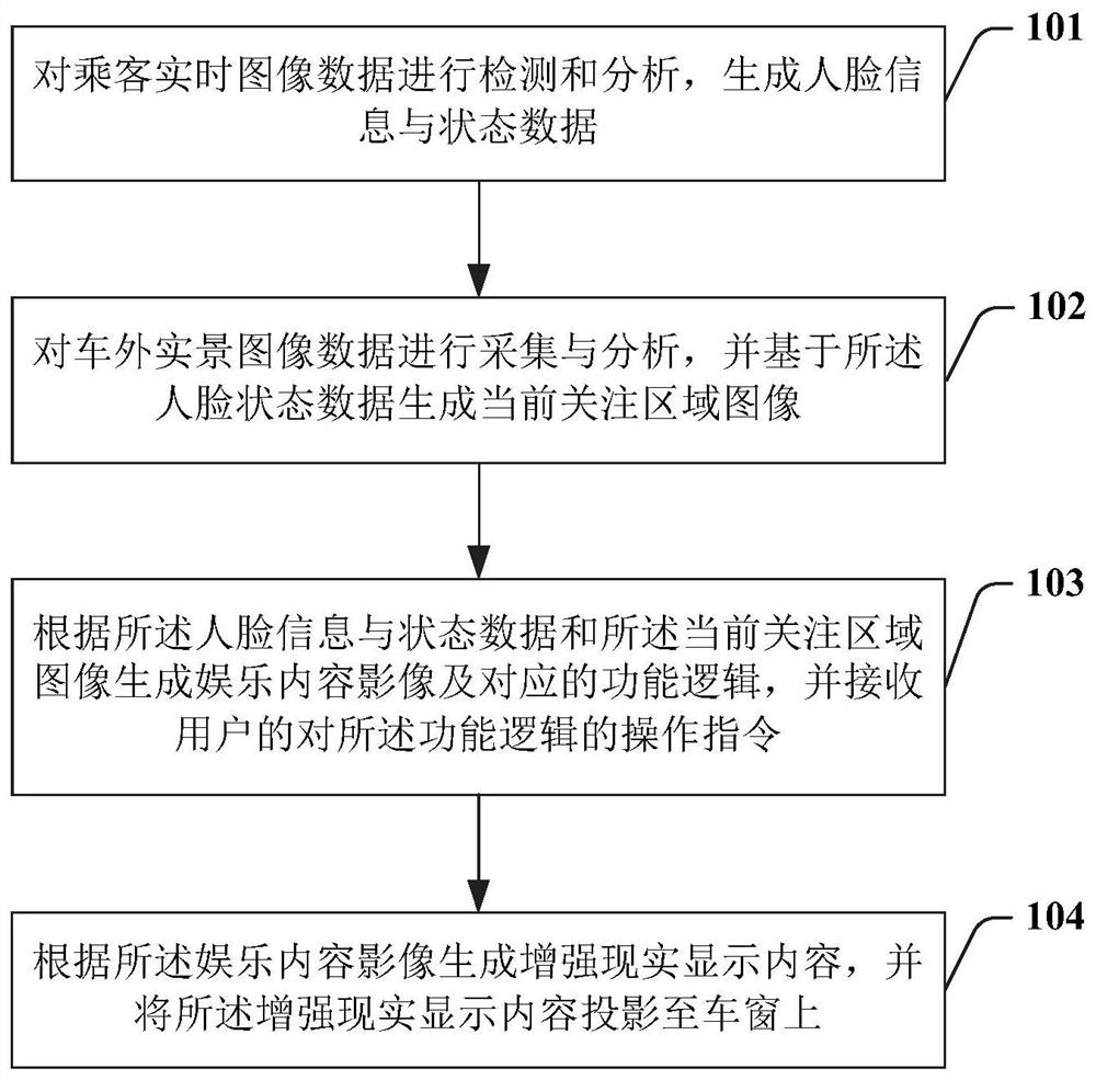 Vehicle-mounted augmented reality vehicle window entertainment system and operation method thereof