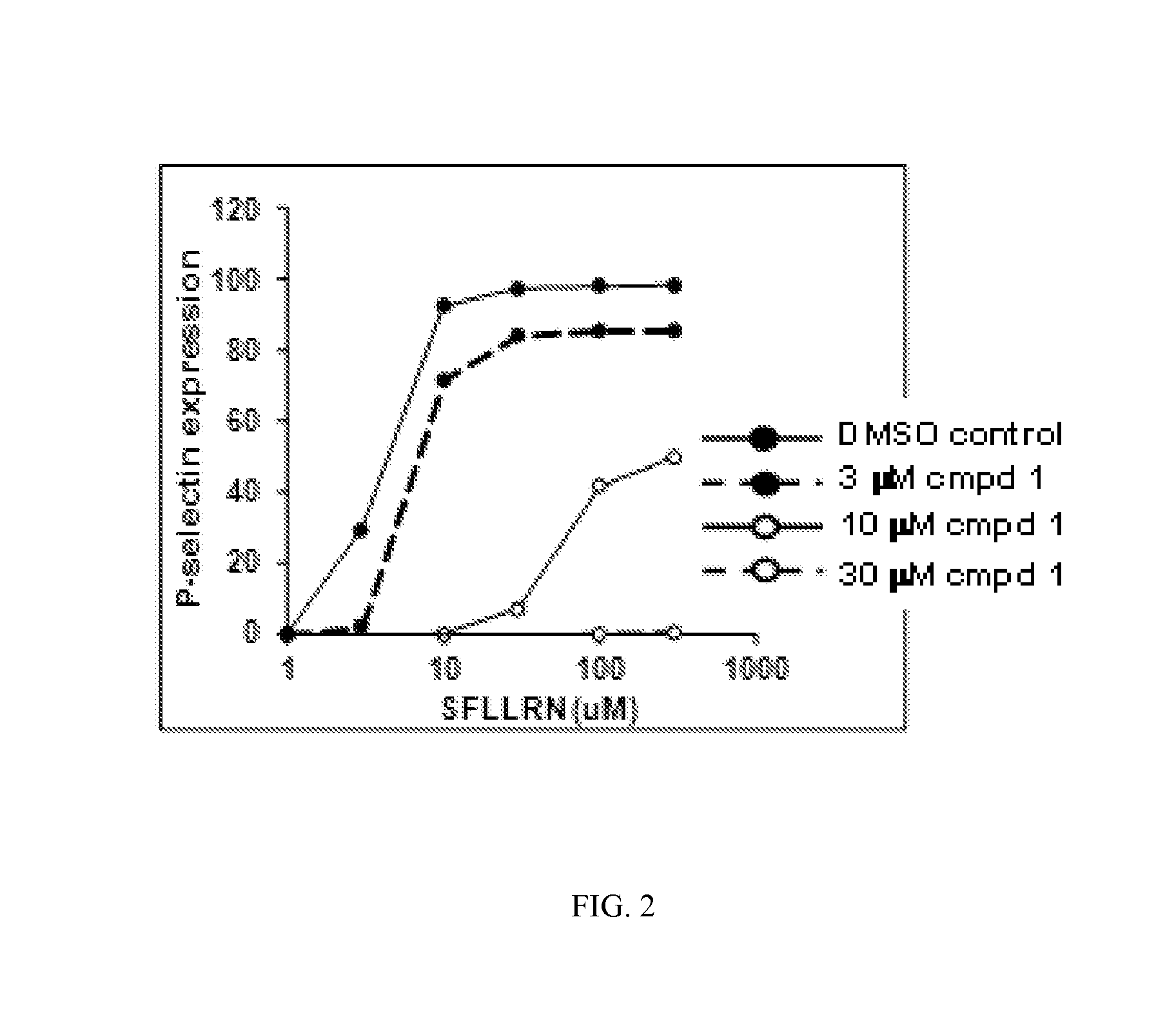 Compounds and methods for treating diseases mediated by protease activated receptors