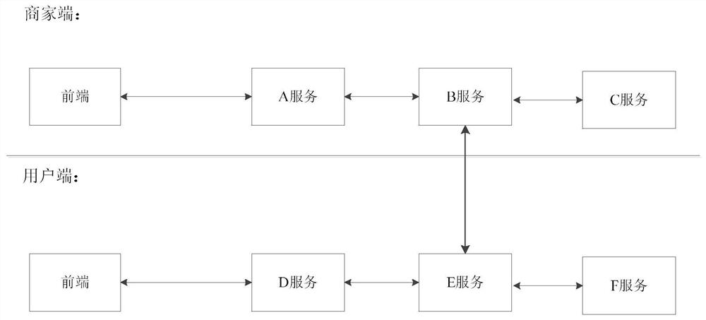 A Method of Integration Testing Between Systems