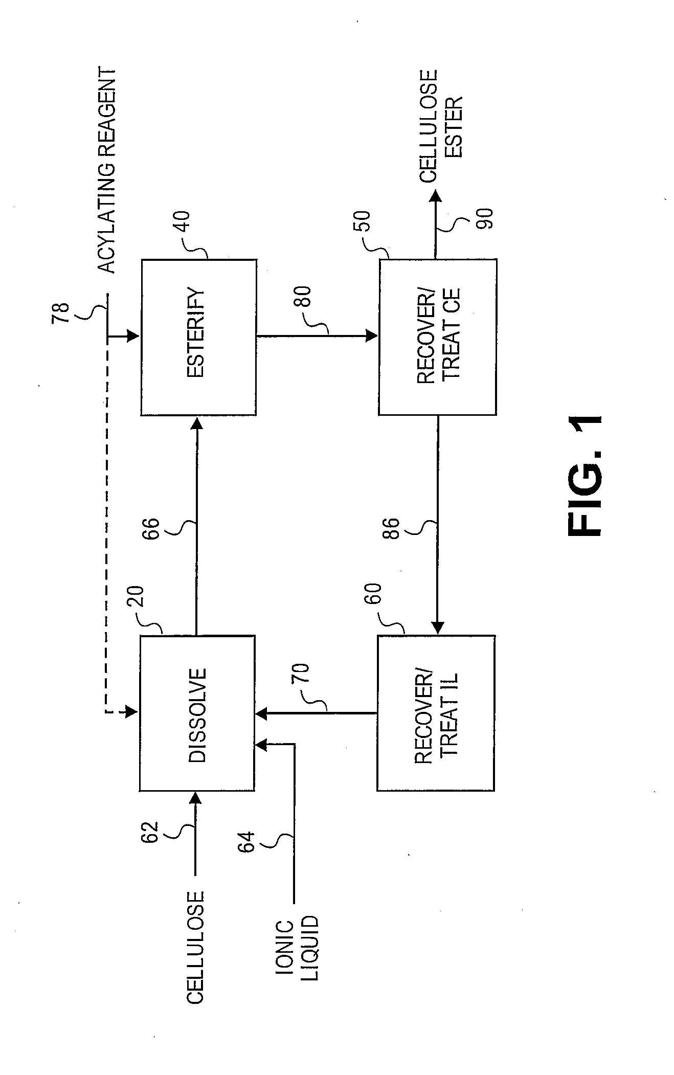 Cellulose esters and their production in carboxylated ionic liquids