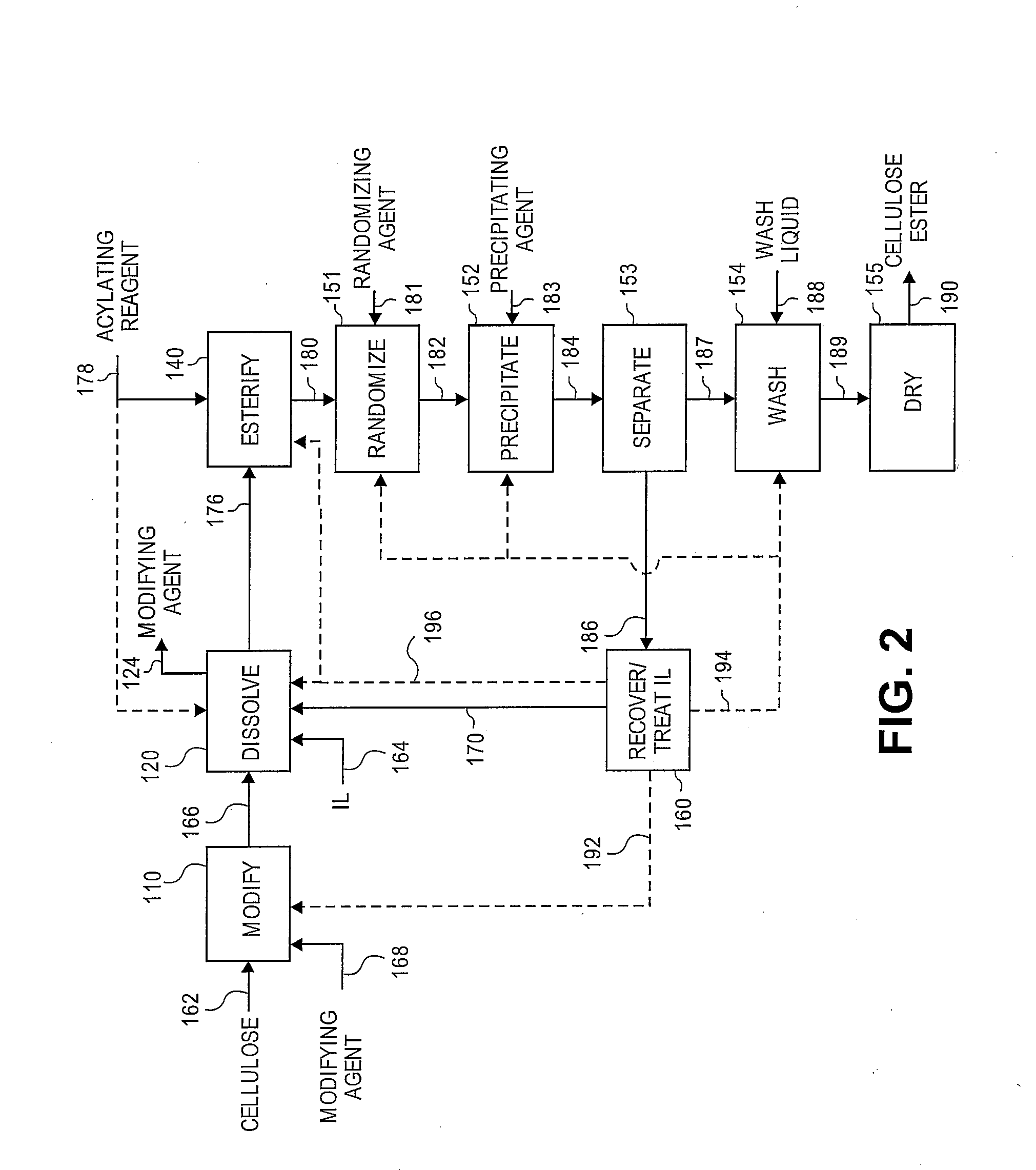 Cellulose esters and their production in carboxylated ionic liquids