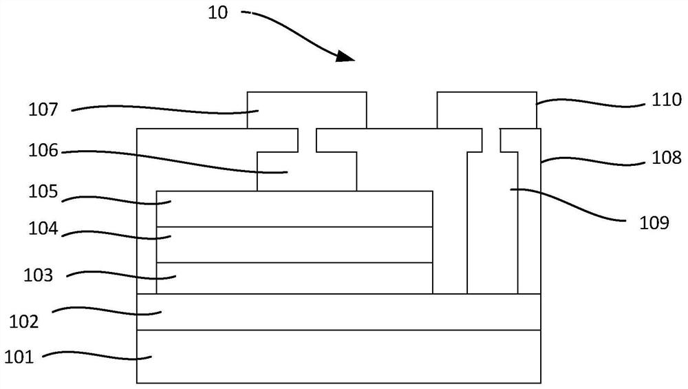 micro LED wafer structure and its preparation method